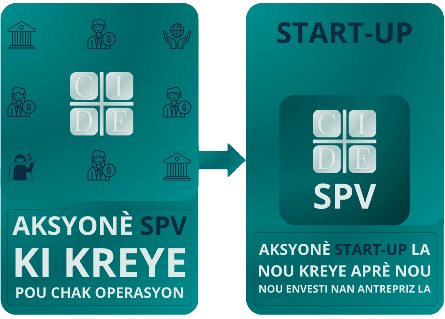 Finansman pou antrepriz ayisyen - CIDEH